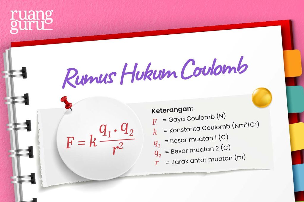 Hukum Coulomb Pengertian Rumus Dan Contoh Soal Fisika Kelas 12 9562